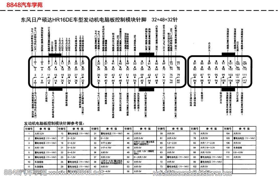 东风日产硕达HR16DE车型发动机电脑板针脚32+48+32针